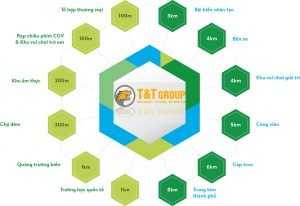 Tiện ích dự án Twin Towers Đà Nẵng