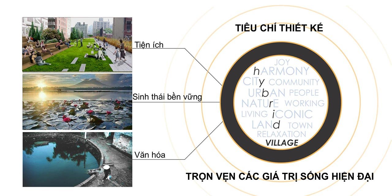 Tiêu chí thiết kế của King Crown Village