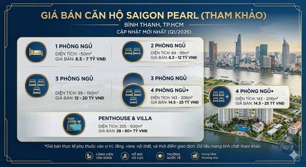 Giá bán căn hộ Saigon Pearl mới nhất (tham khảo)