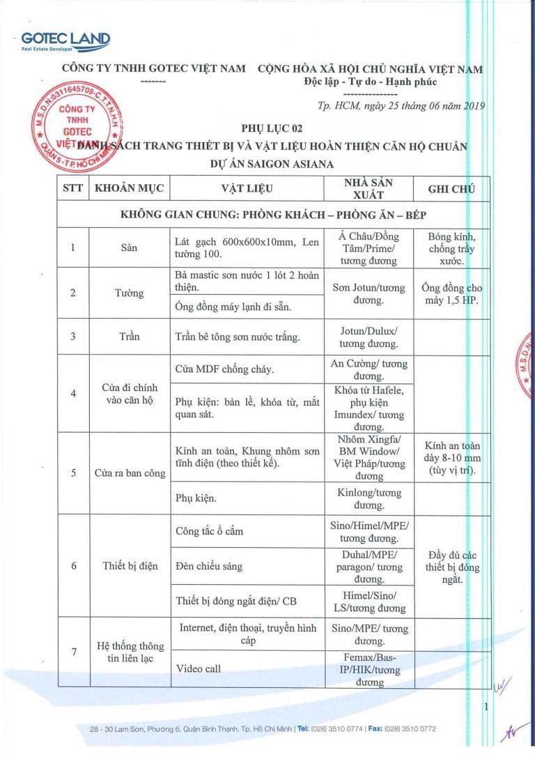 Vật liệu căn hộ Saigon Asiana