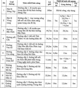 Quy hoạch giao thông đường bộ trong khu đô thị mới Thủ Thiêm