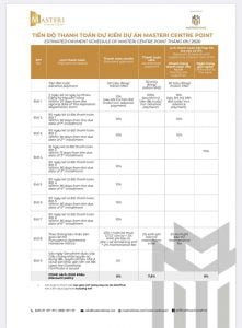 Tiến độ thanh toán dự án Masteri Centre Point