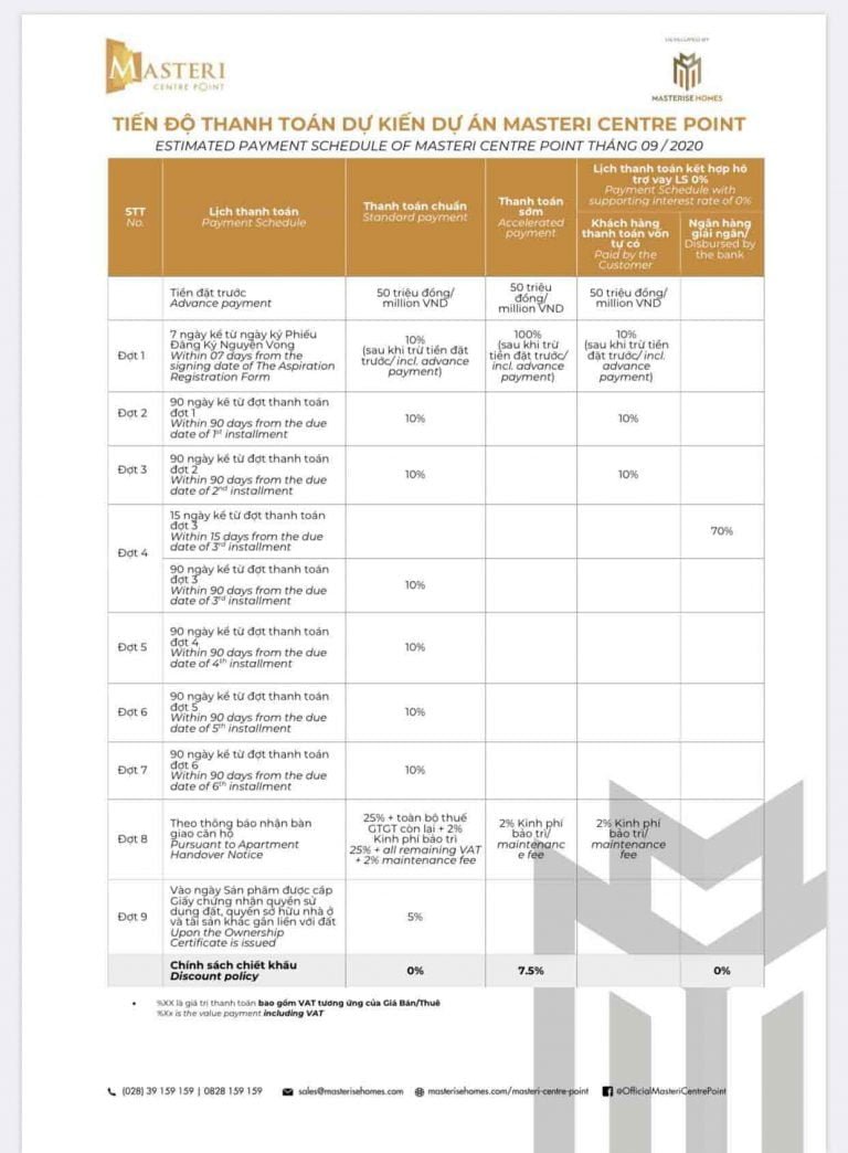 Tiến độ thanh toán dự án Masteri Centre Point