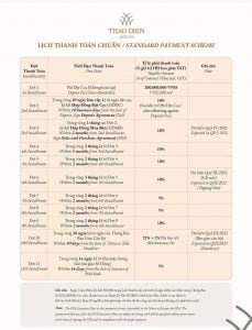 Nguyên văn lịch thanh toán căn hộ Thảo Điền Green từ chủ đầu tư SIC