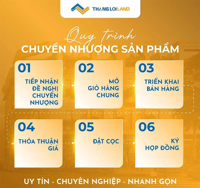 Thắng Lợi Land và quy trình mua bán chuyển nhượng sản phẩm