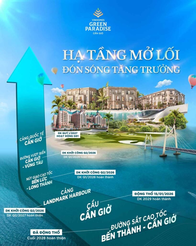 Hạ tầng Vinhomes Cần Giờ mở lỗi đón sóng tăng trưởng