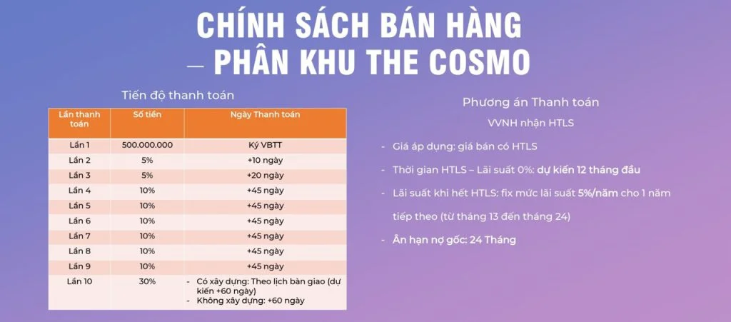 Sun Cosmo Residence Đà Nẵng 8 Chính sách bán hàng của chủ đầu tư dự án Sun Cosmo Residence Đà Nẵng