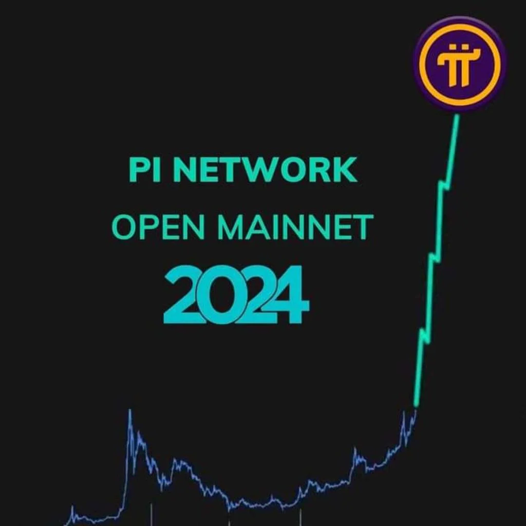 Pi Network Open Mainnet vào năm 2024