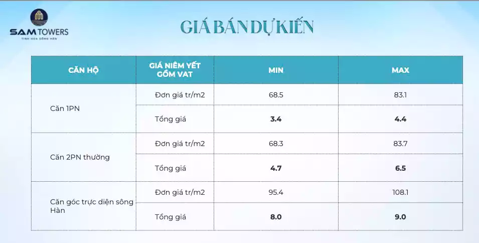 Giá bán dự kiến căn hộ Sam Towers Đà Nẵng