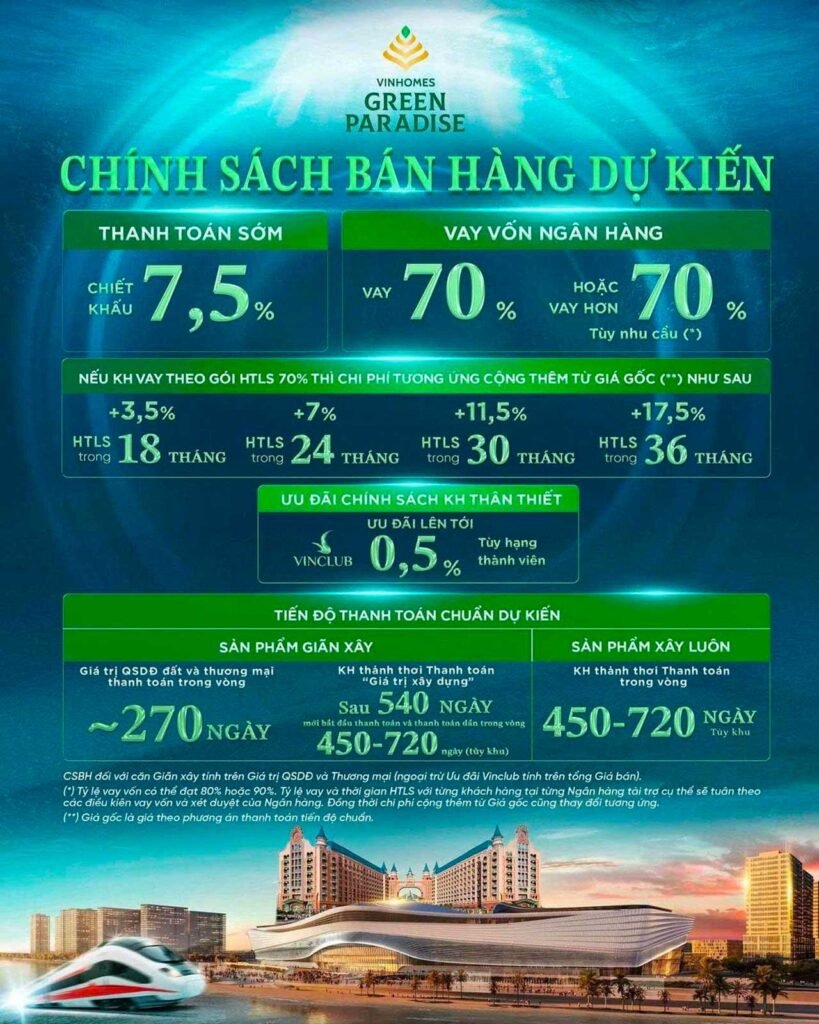 Chính sách bán hàng Vinhomes Green Paradise Cần Giờ
