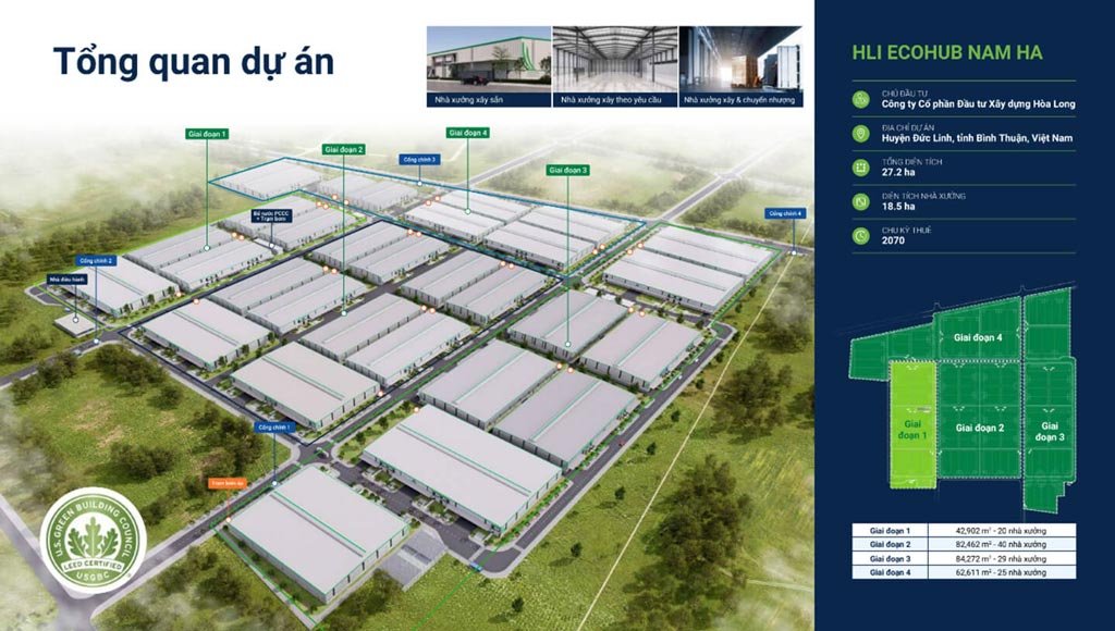 Tổng quan dự án HLI EcoHub Nam Hà