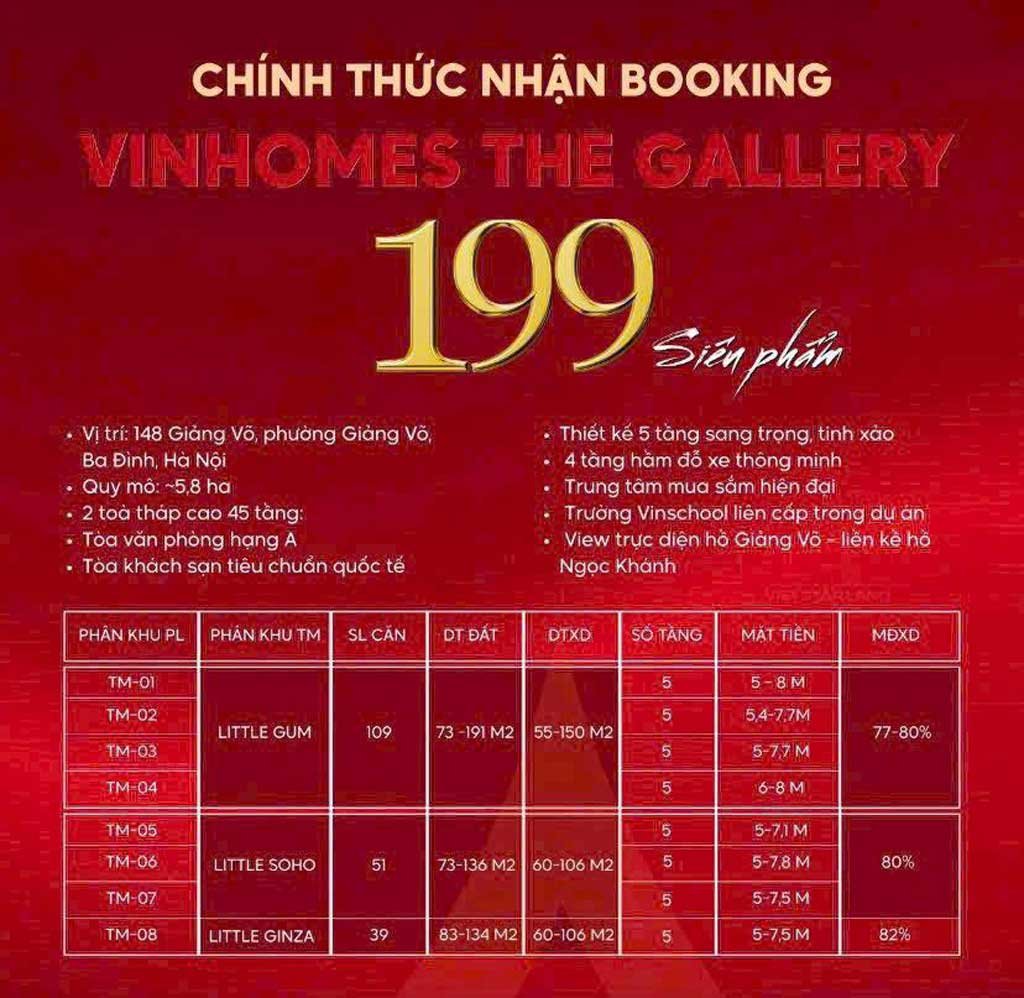 Bảng thông tin chi tiết các dòng sản phẩm Vinhomes The Gallery