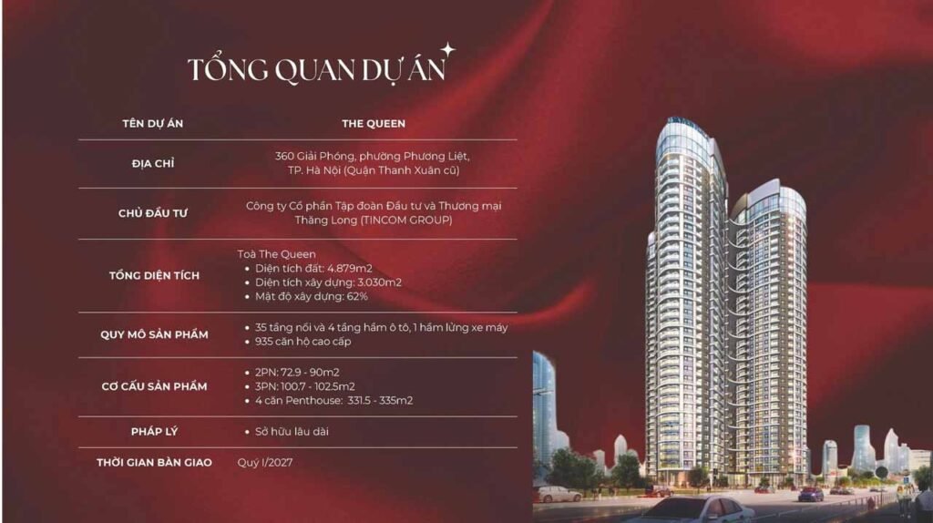 Tổng quan dự án