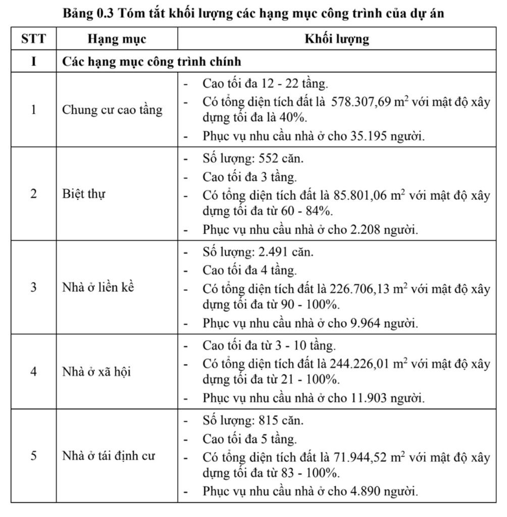 Bảng thông tin sản phẩm Vinhomes Hóc Môn