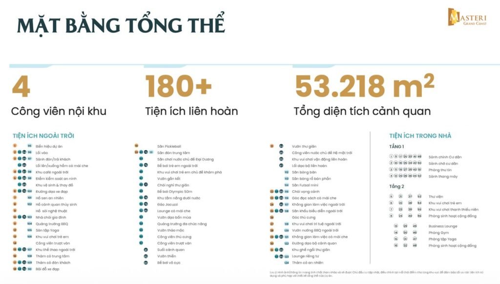 Mặt bằng tổng thể tiện ích Masteri Grand Coast