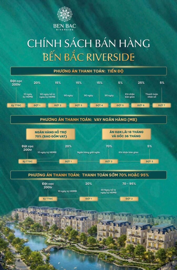 Chính sách bán hàng Bến Bắc Riverside