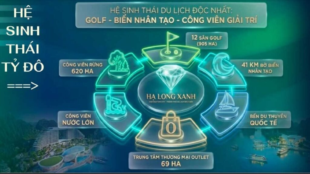 Hệ sinh thái tỷ đô của Vinhomes Global Gate Hạ Long