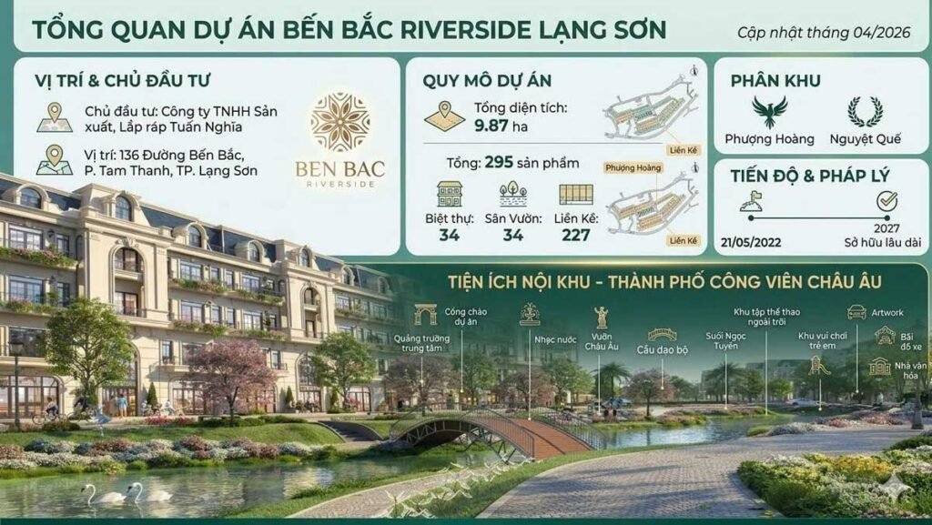 Hình tổng quan dự án Bến Bắc Riverside