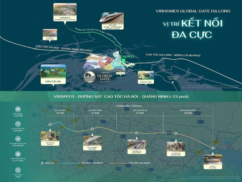 Vị trí kết nối của Vinhomes Global Gate Hạ Long