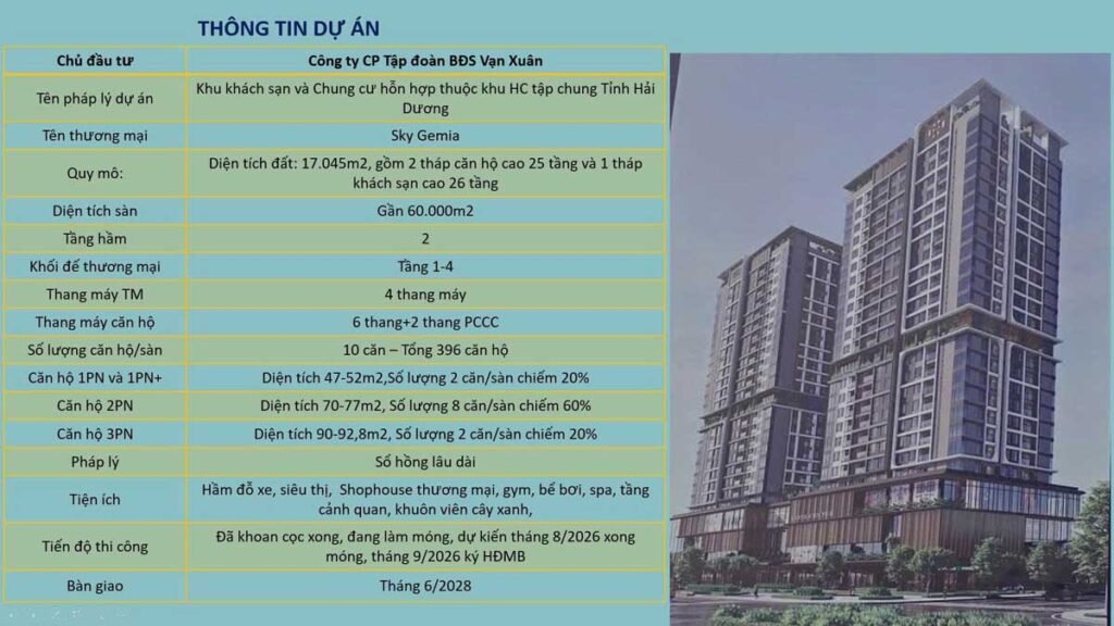 Thông tin dự án Sky Gemia Hải Dương