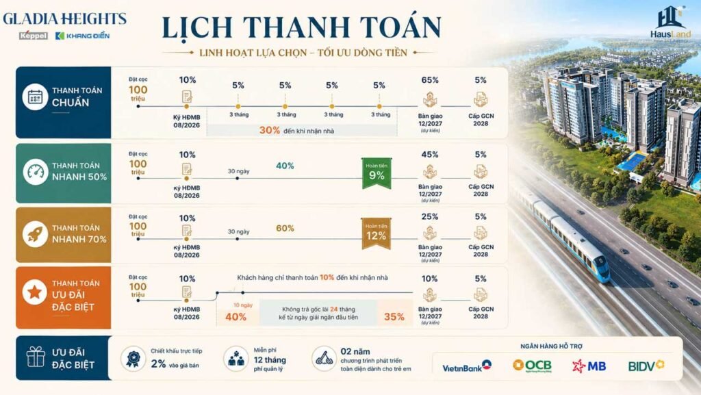 Gladia Heights: Dự Án Keppel x Khang Điền Tại Thủ Đức 5 Lịch thanh toán Gladia Heights
