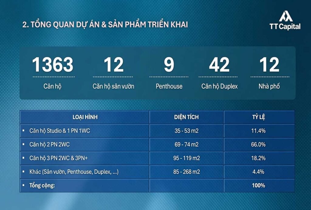 TT Genesis Nhà Bè: Giá bán, vị trí, tiện ích và tiến độ mới nhất 2026 5 Tổng quan dự án và sản phẩm TT Genesis triển khai