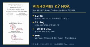Vinhomes Kỳ Hoà – khu đô thị 8,2 ha, cao tối đa 45 tầng, khoảng 10.000 dân, gắn Metro số 2