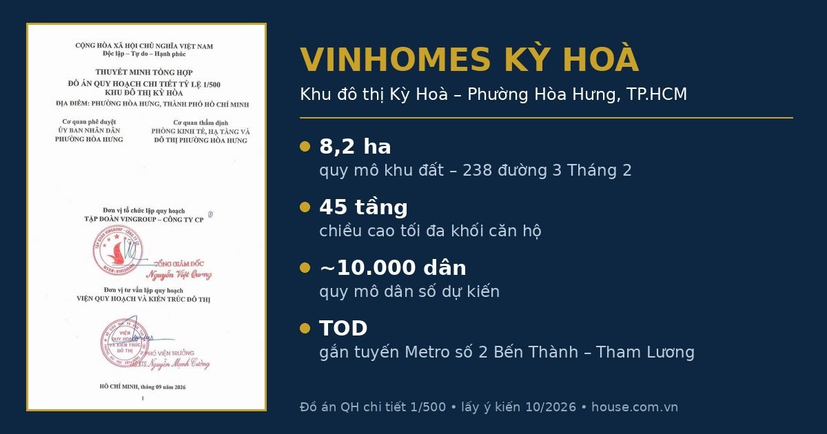 Vinhomes Kỳ Hoà: Quy Hoạch 1/500, Căn Hộ, Shophouse & Giá