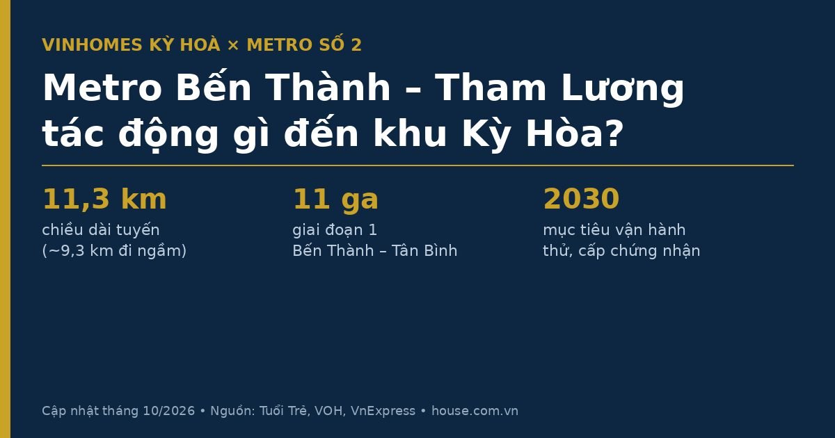 Vinhomes Kỳ Hoà Metro Số 2: Ga Gần Dự Án & Tiến Độ 2026